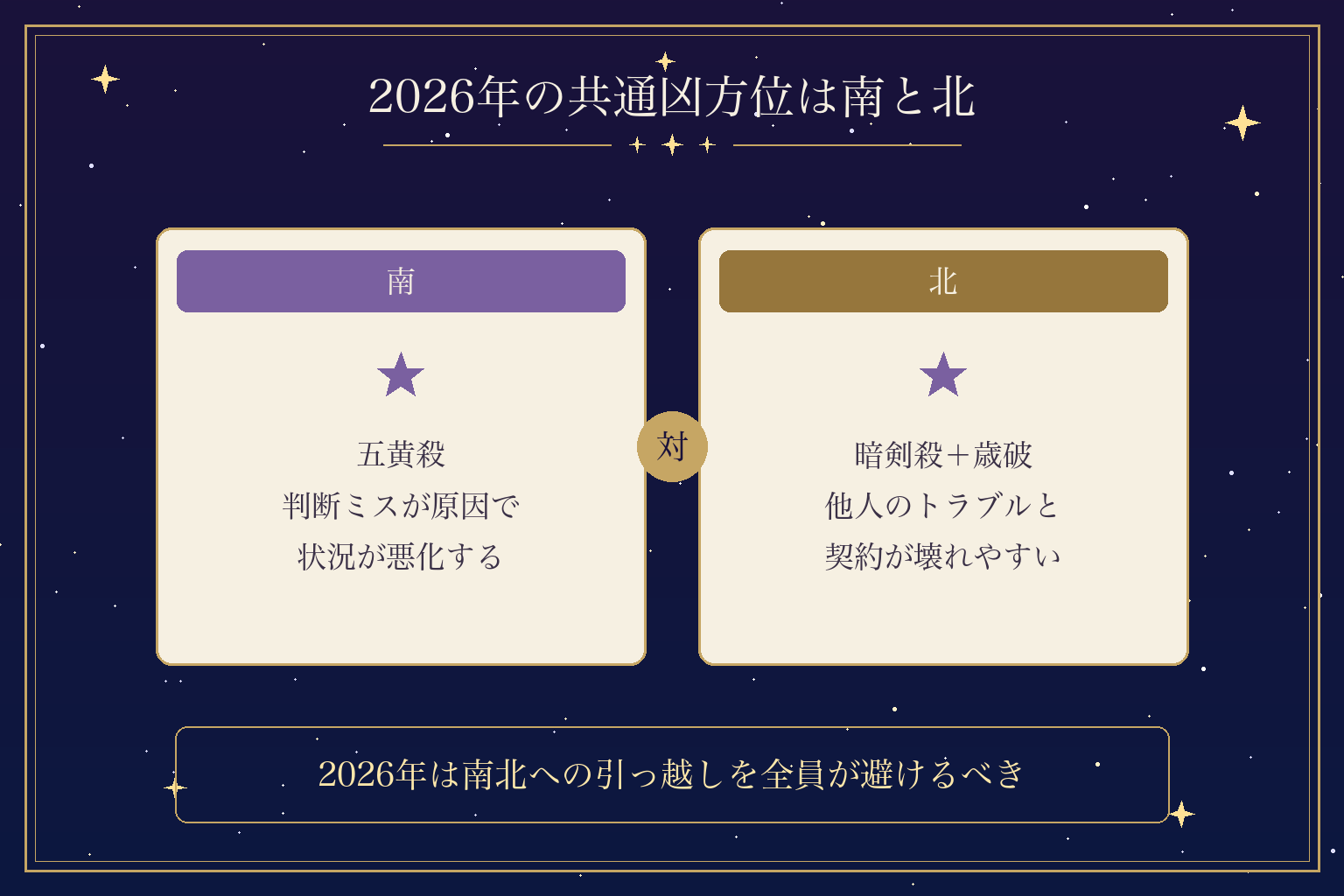2026年の共通凶方位は南と北