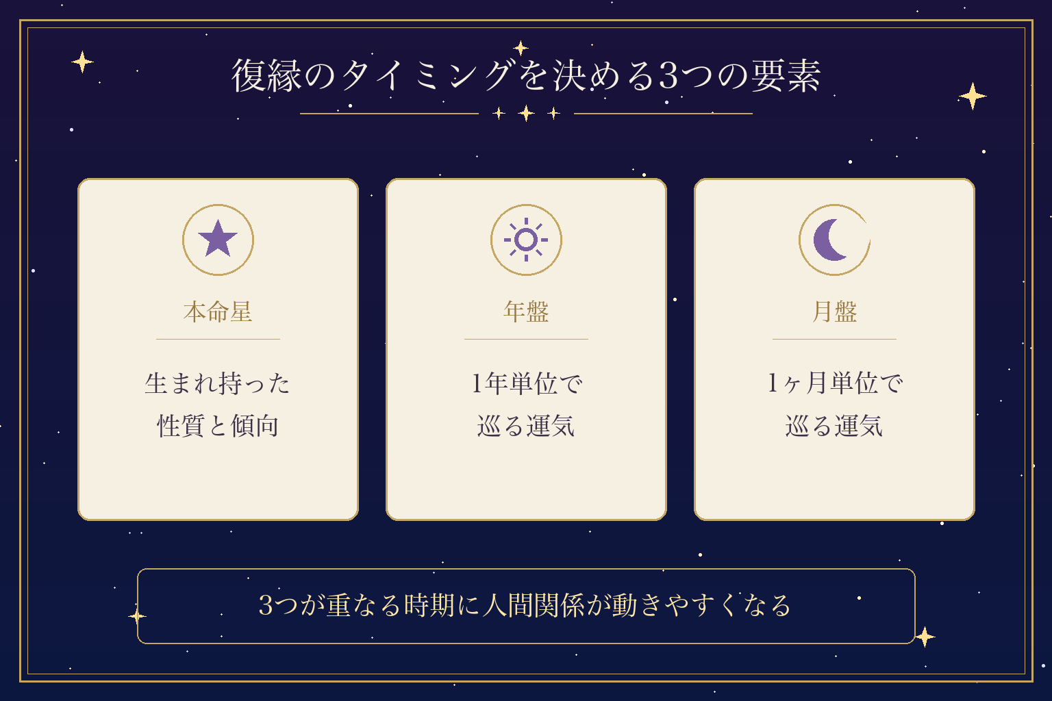 復縁のタイミングを決める3つの要素