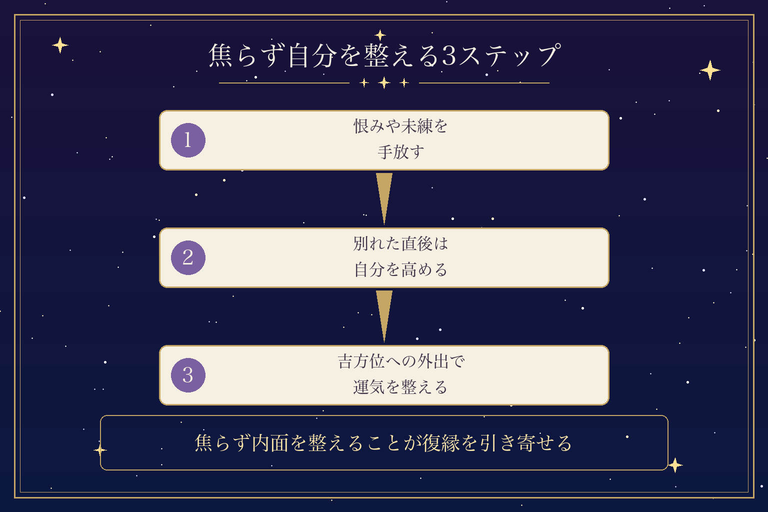 焦らず自分を整える3ステップ