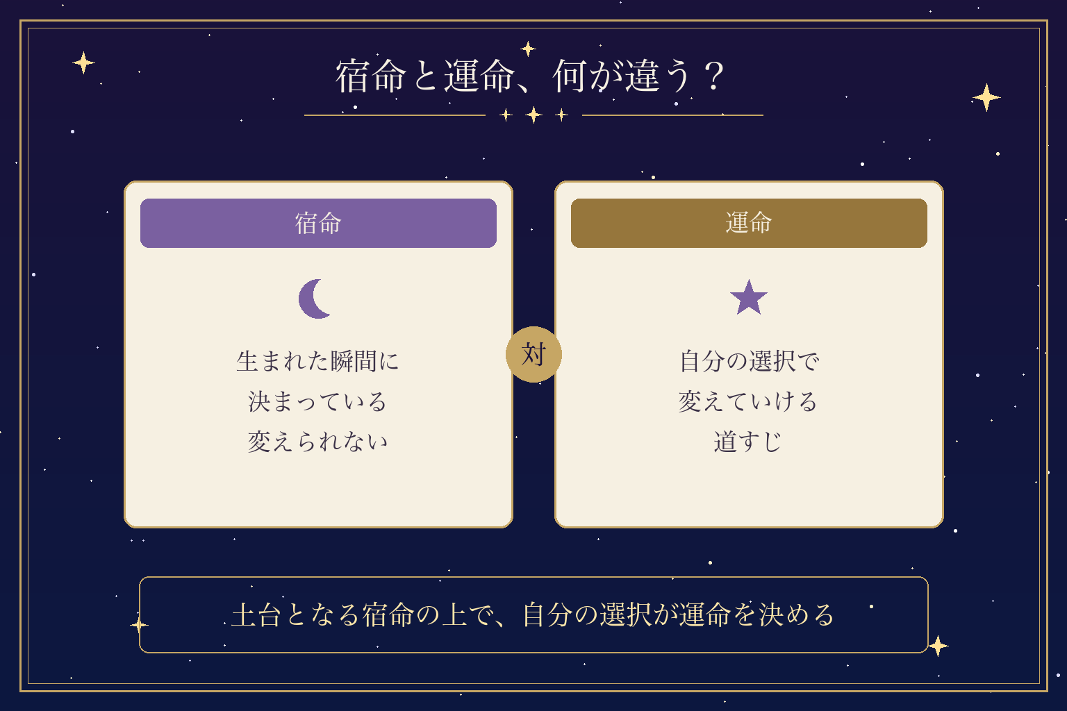 宿命と運命、何が違う？