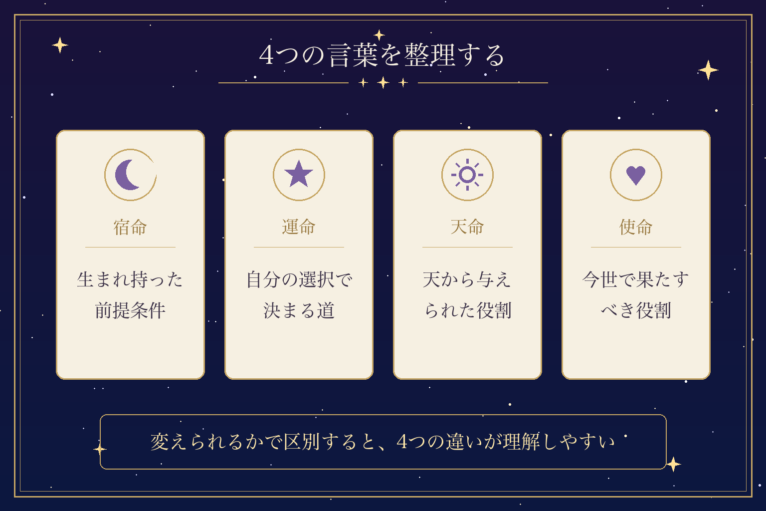 4つの言葉を整理する