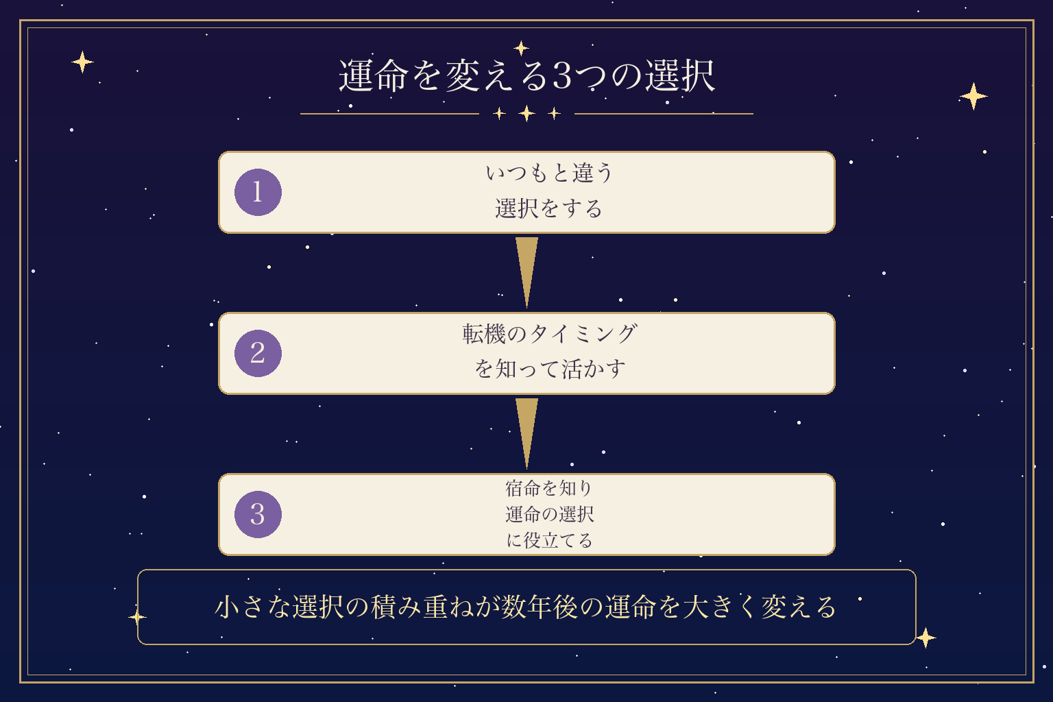 運命を変える3つの選択