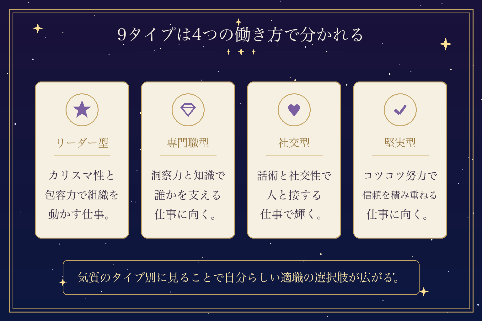 9タイプは4つの働き方で分かれる
