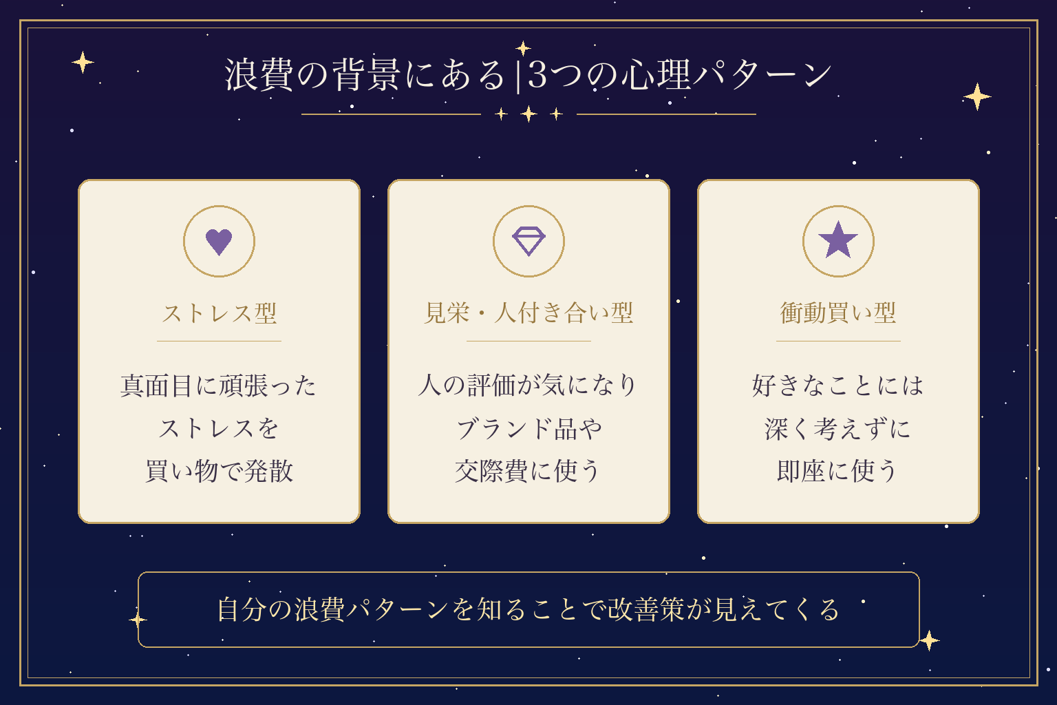 浪費の背景にある|3つの心理パターン