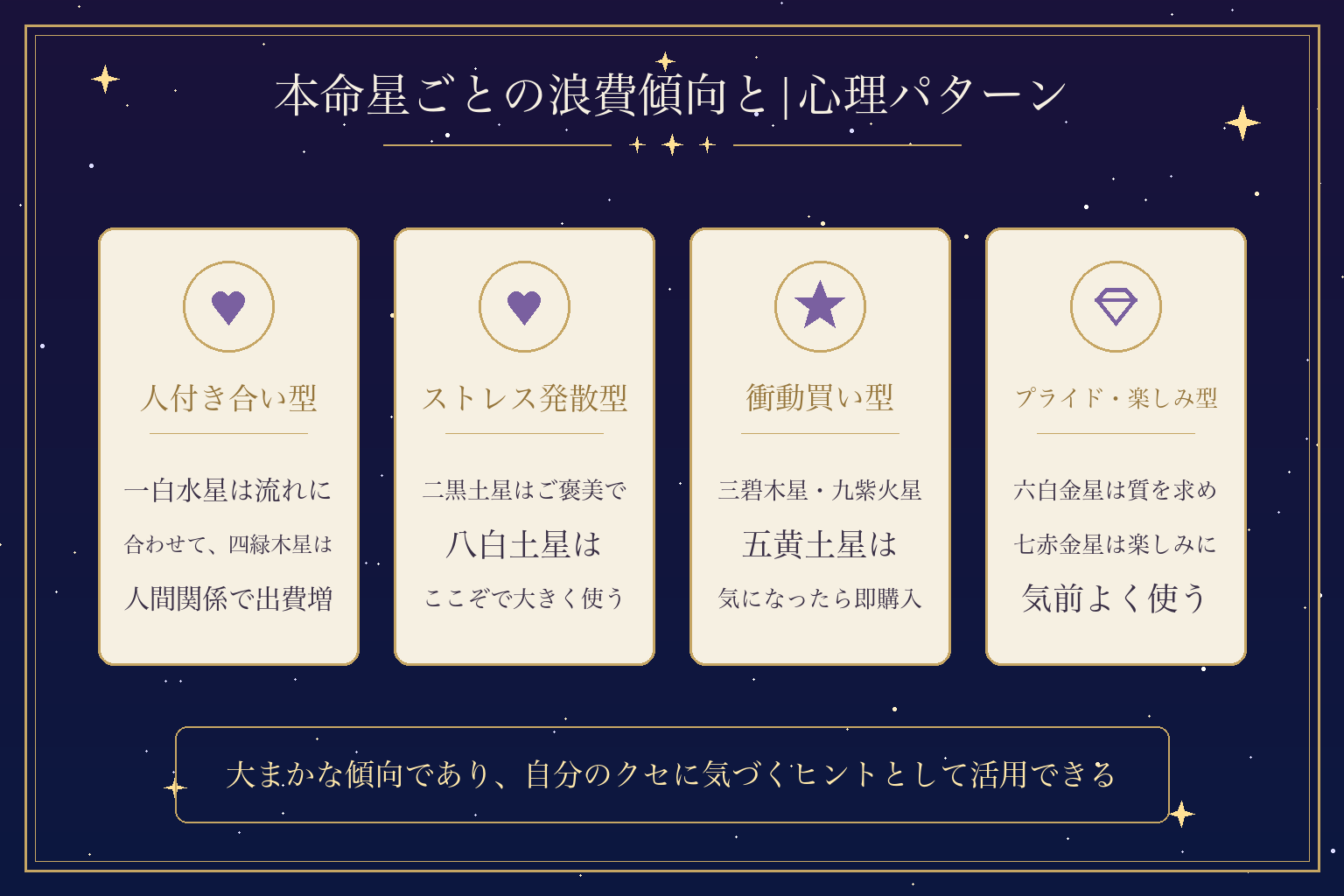 本命星ごとの浪費傾向と|心理パターン