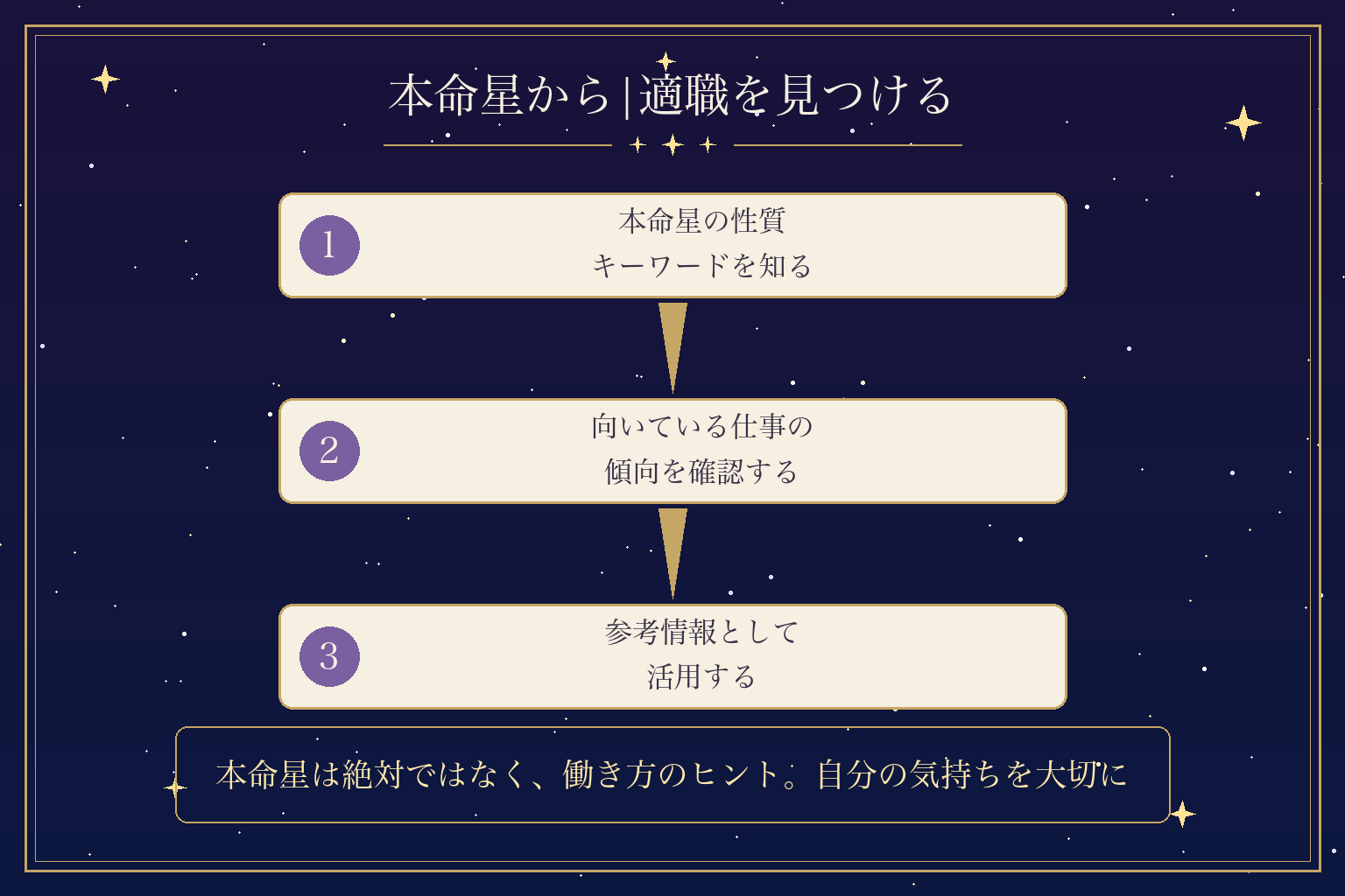 本命星から|適職を見つける