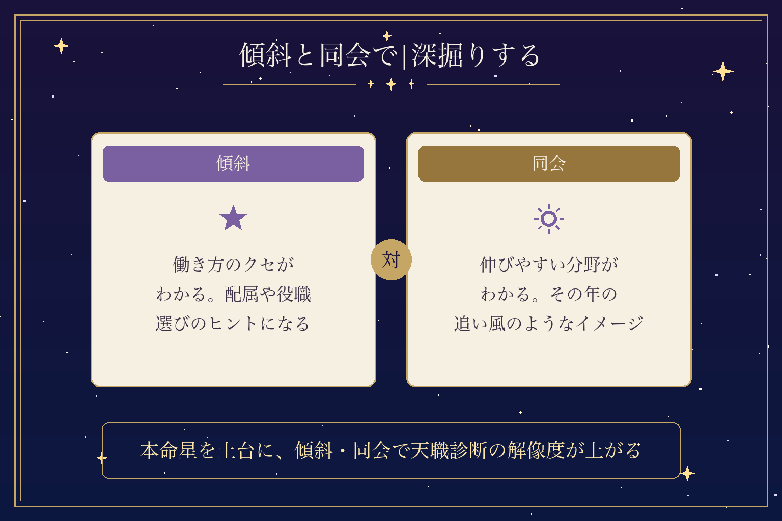 傾斜と同会で|深掘りする