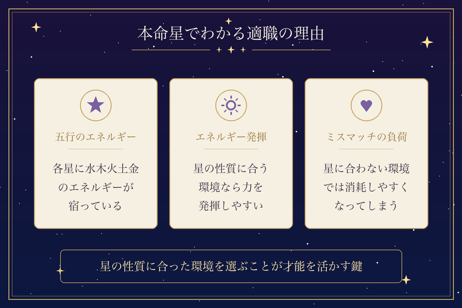 本命星でわかる適職の理由