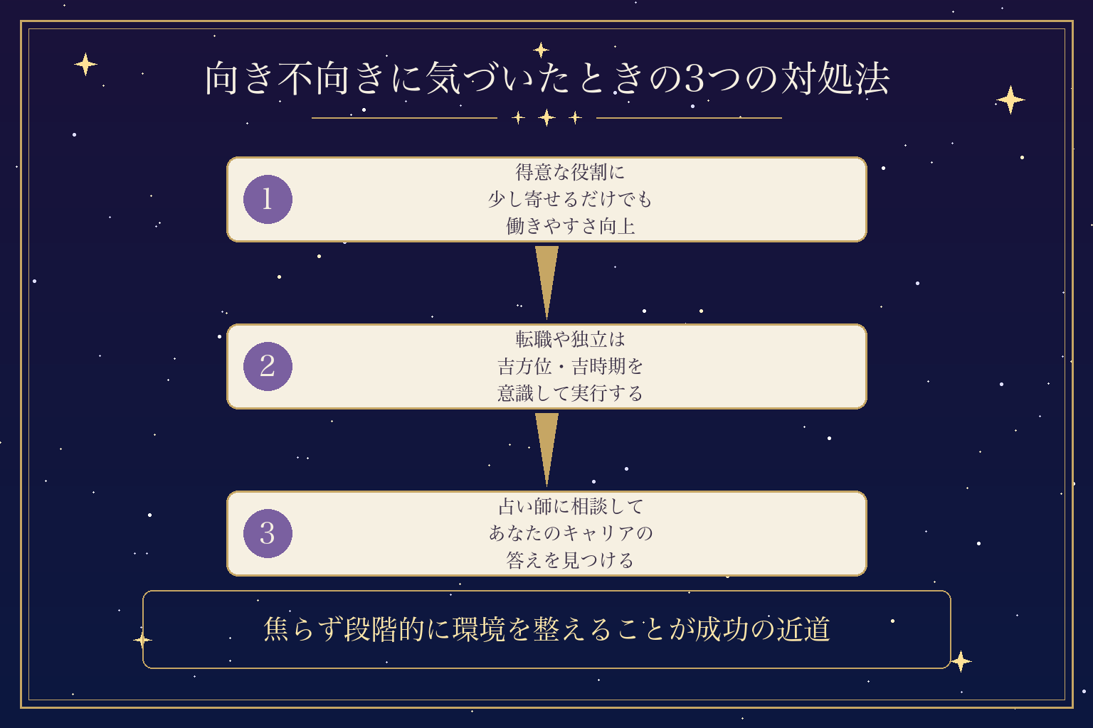 向き不向きに気づいたときの3つの対処法