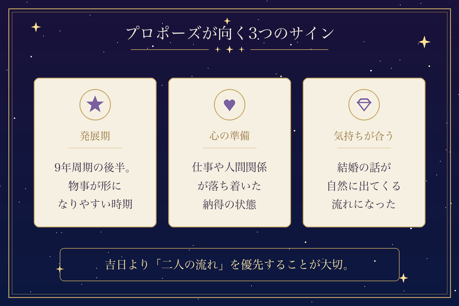 プロポーズが向く3つのサイン