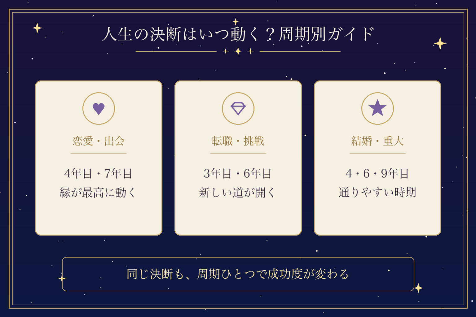 人生の決断はいつ動く？周期別ガイド