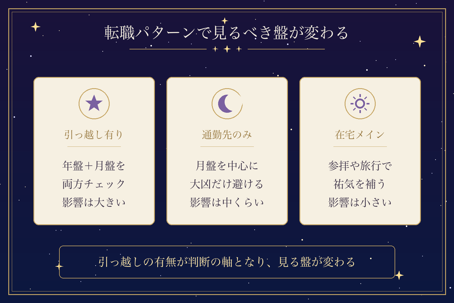 転職パターンで見るべき盤が変わる