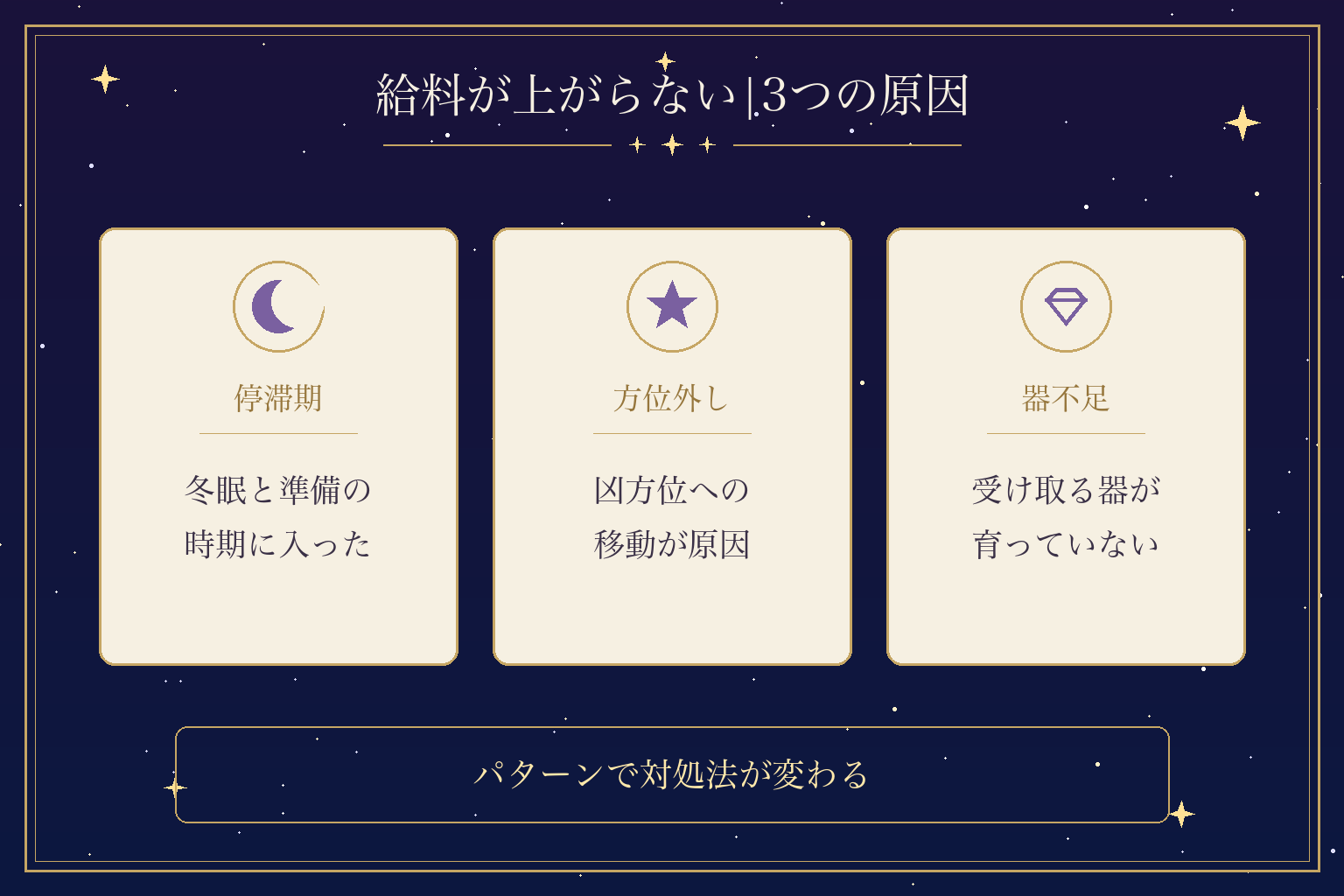 給料が上がらない|3つの原因