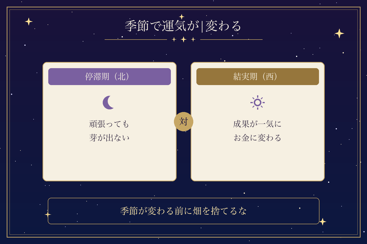 季節で運気が|変わる