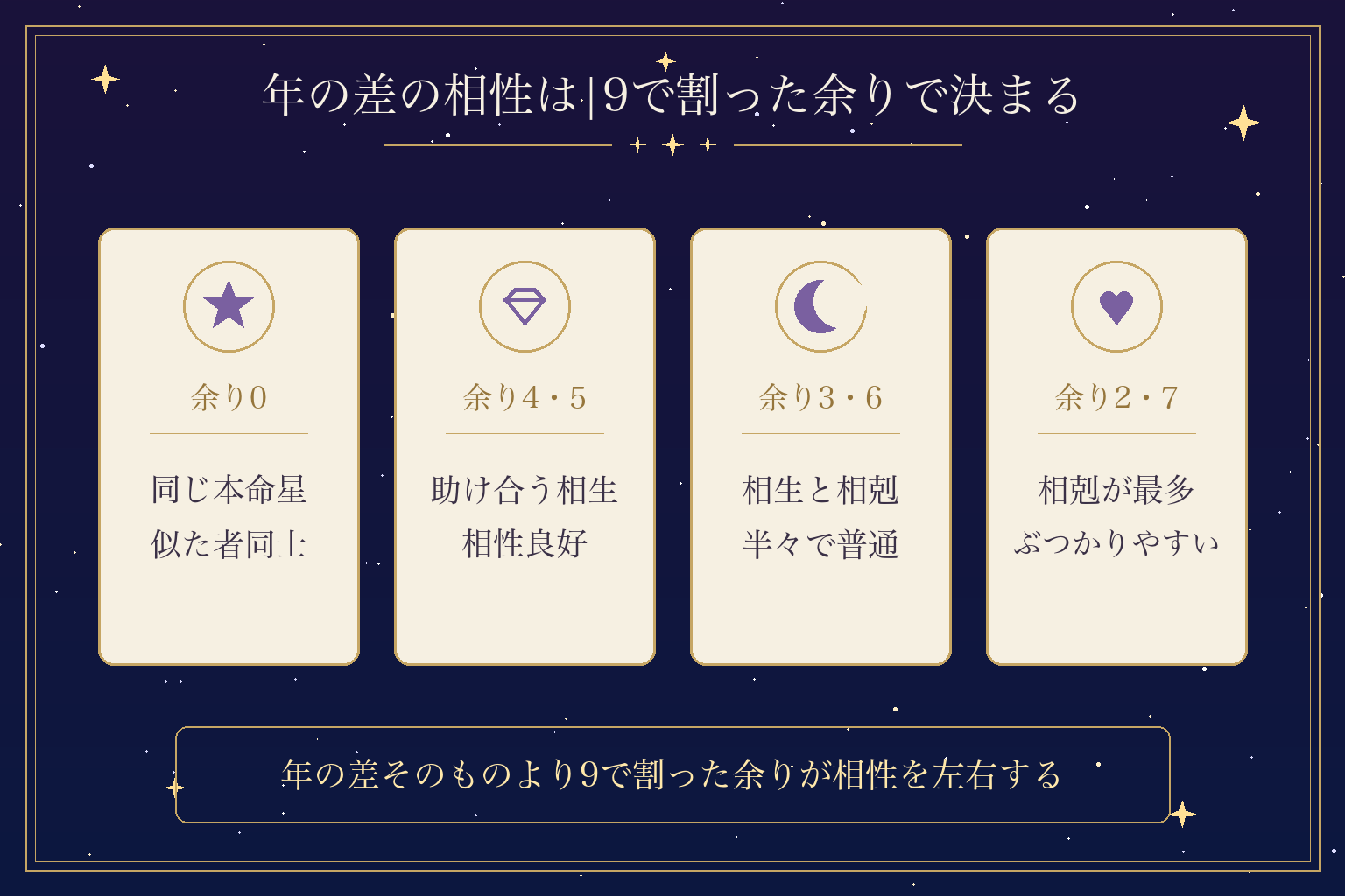 年の差の相性は|9で割った余りで決まる
