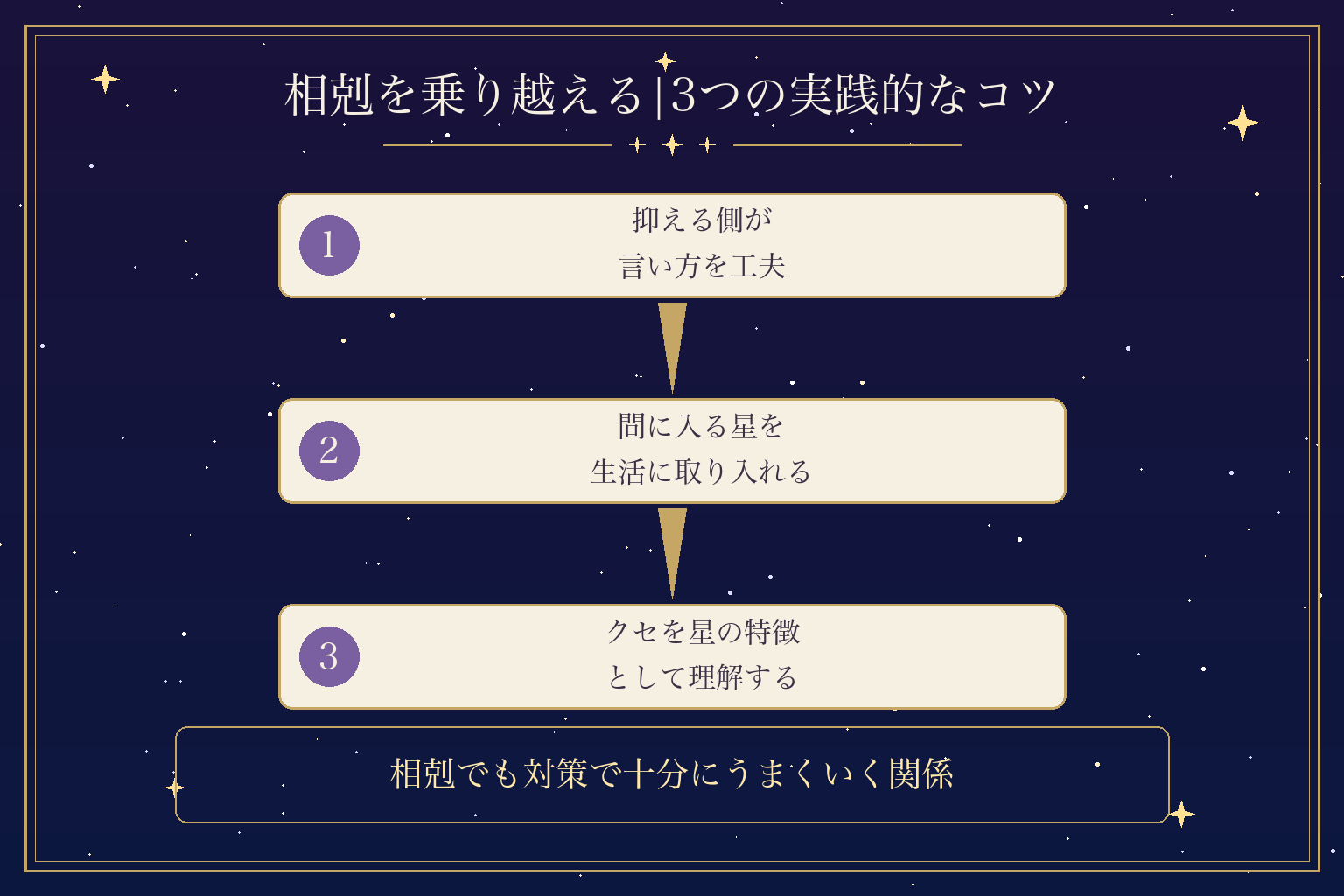 相剋を乗り越える|3つの実践的なコツ