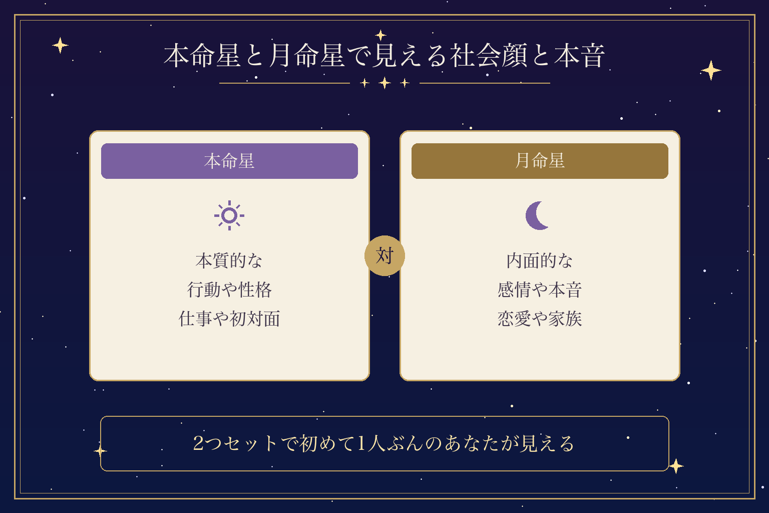 本命星と月命星で見える社会顔と本音