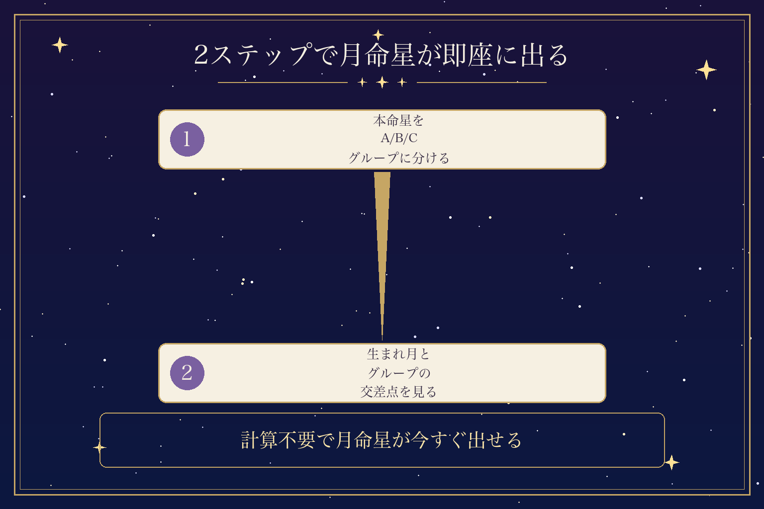 2ステップで月命星が即座に出る