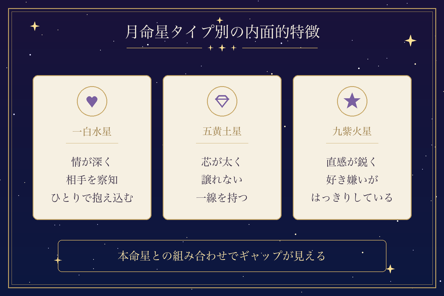 月命星タイプ別の内面的特徴