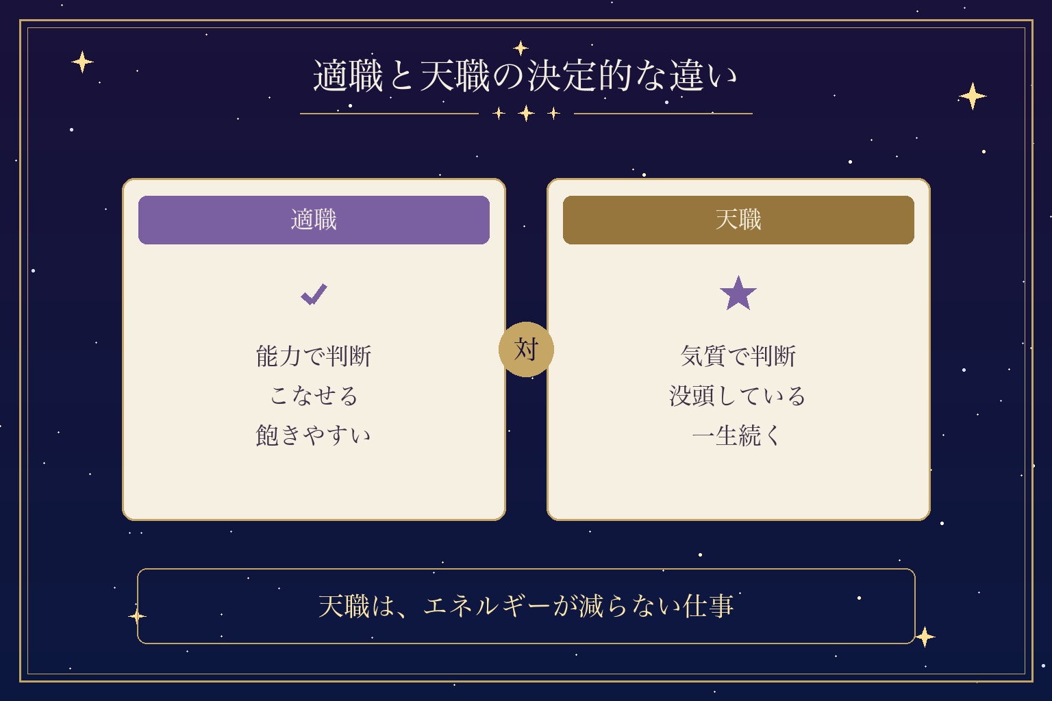 適職と天職の決定的な違い