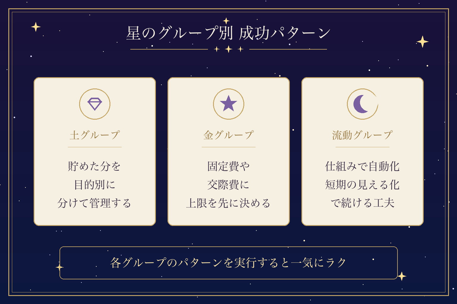星のグループ別 成功パターン