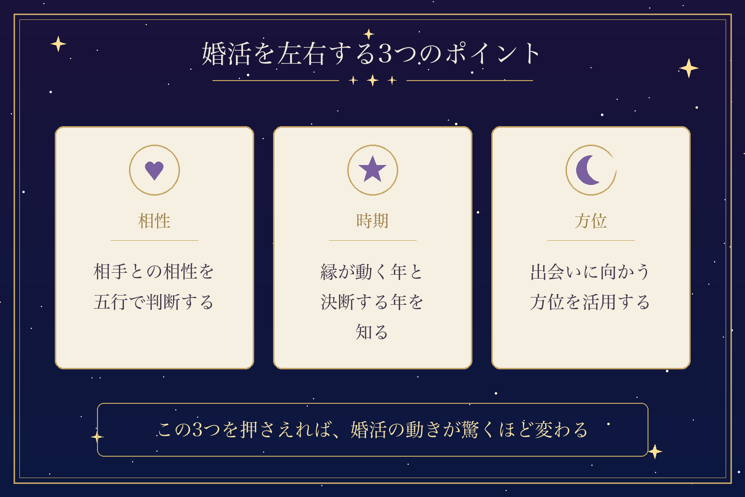 婚活を左右する3つのポイント
