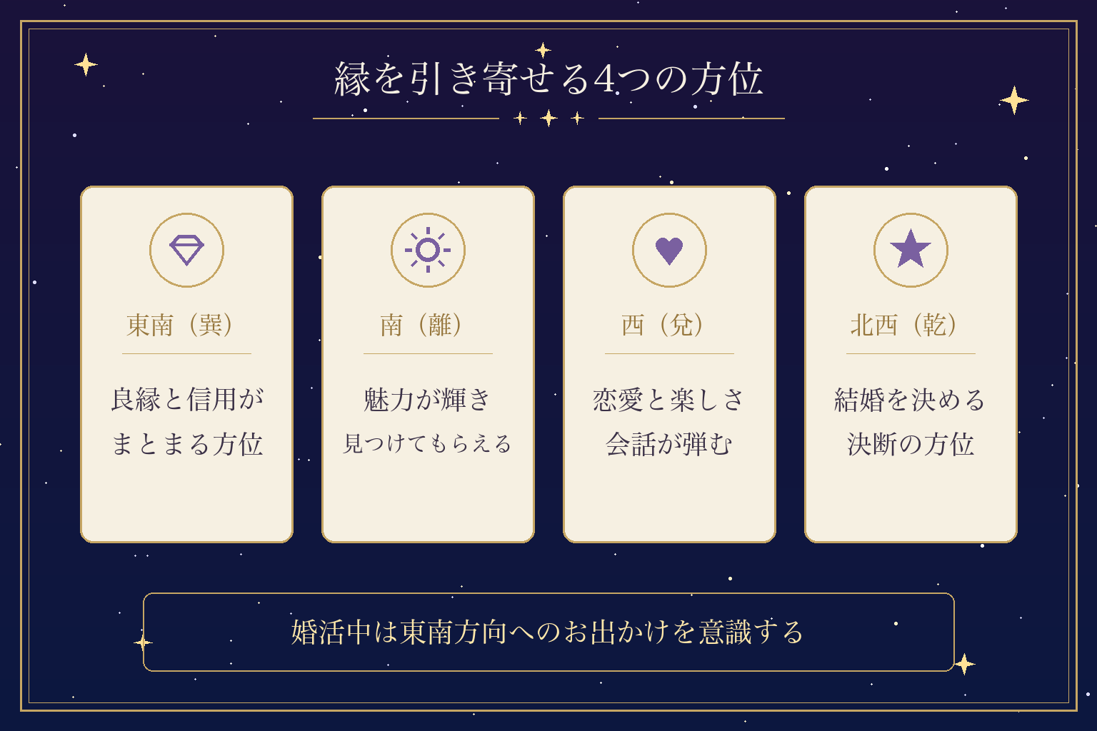 縁を引き寄せる4つの方位