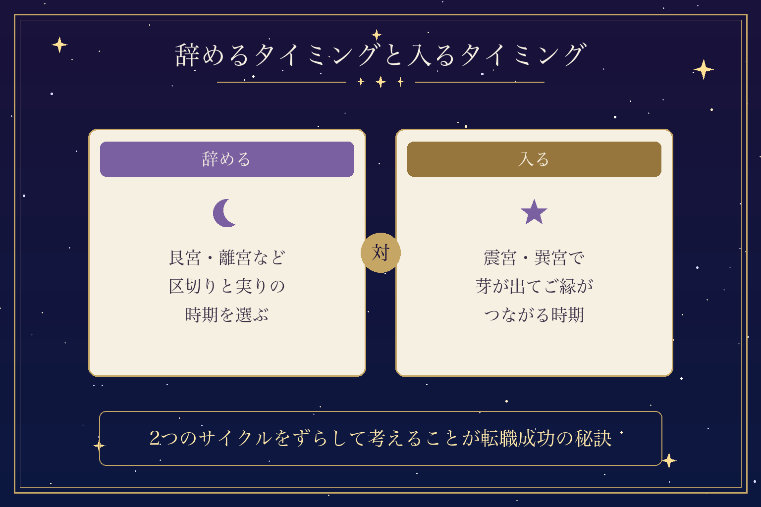 辞めるタイミングと入るタイミング