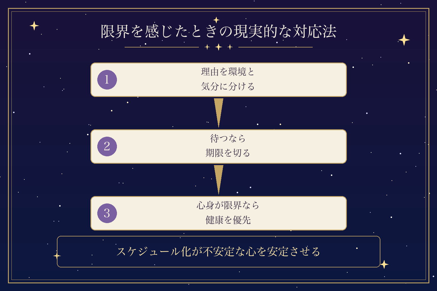 限界を感じたときの現実的な対応法