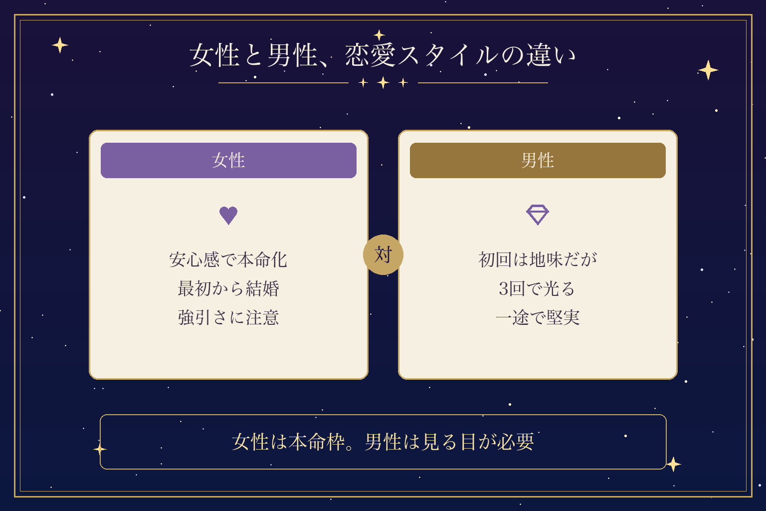女性と男性、恋愛スタイルの違い