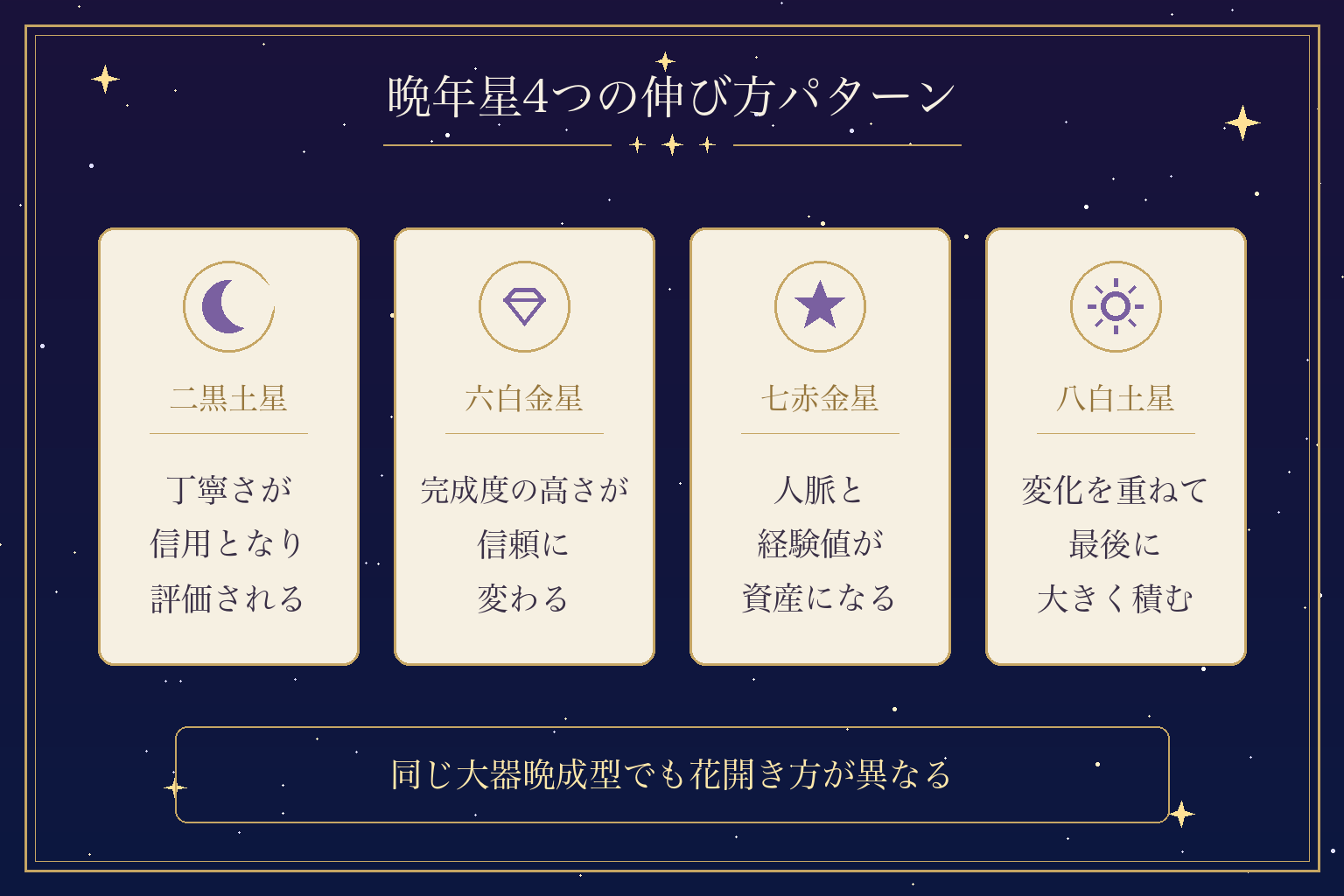 晩年星4つの伸び方パターン