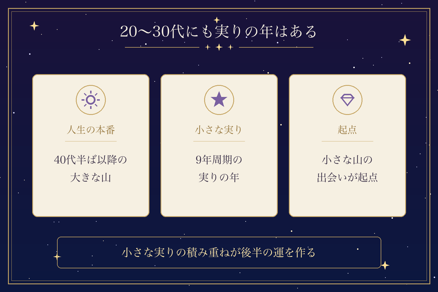 20〜30代にも実りの年はある