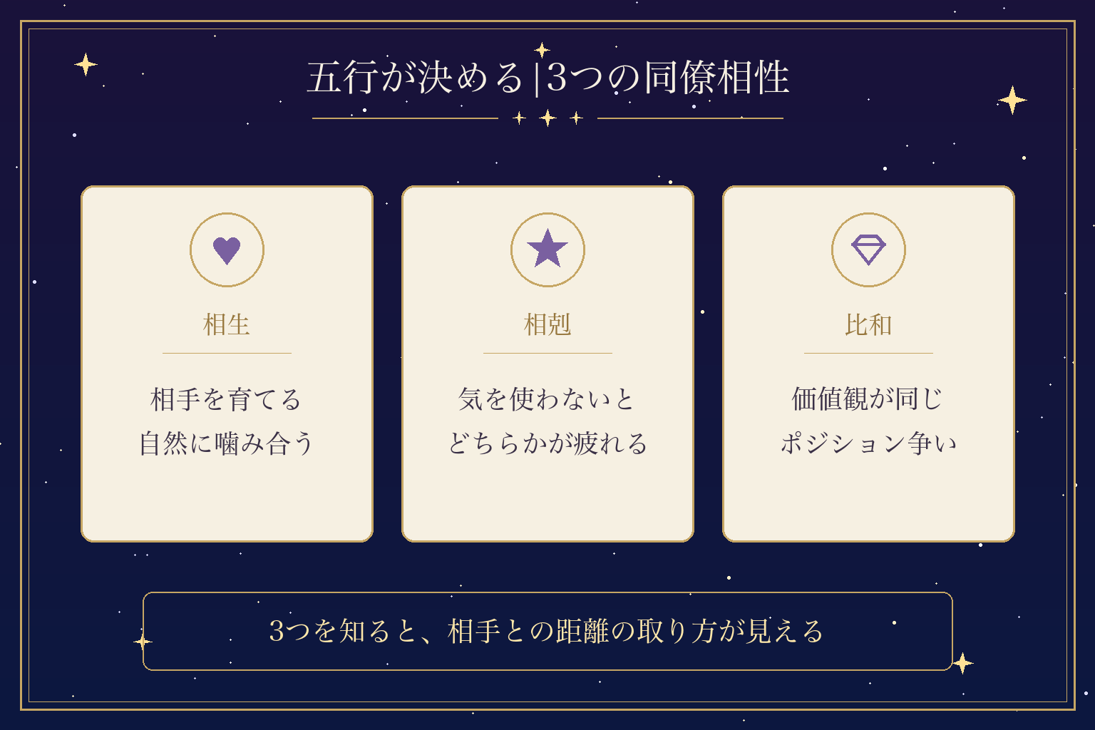 五行が決める|3つの同僚相性