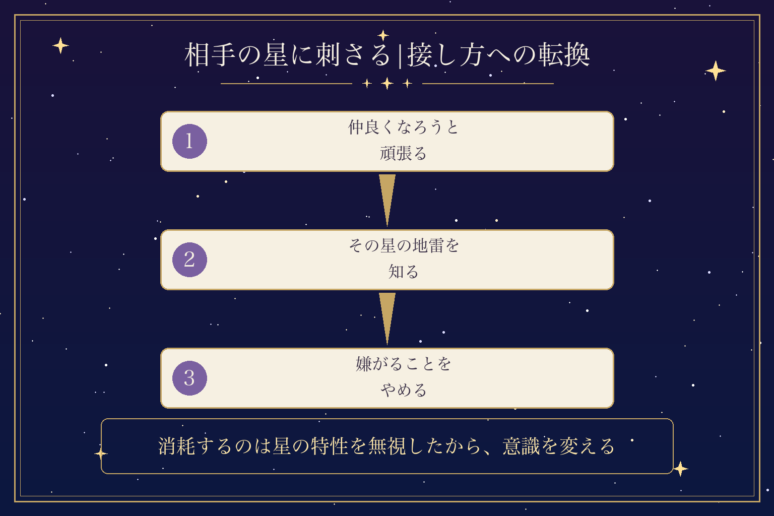相手の星に刺さる|接し方への転換