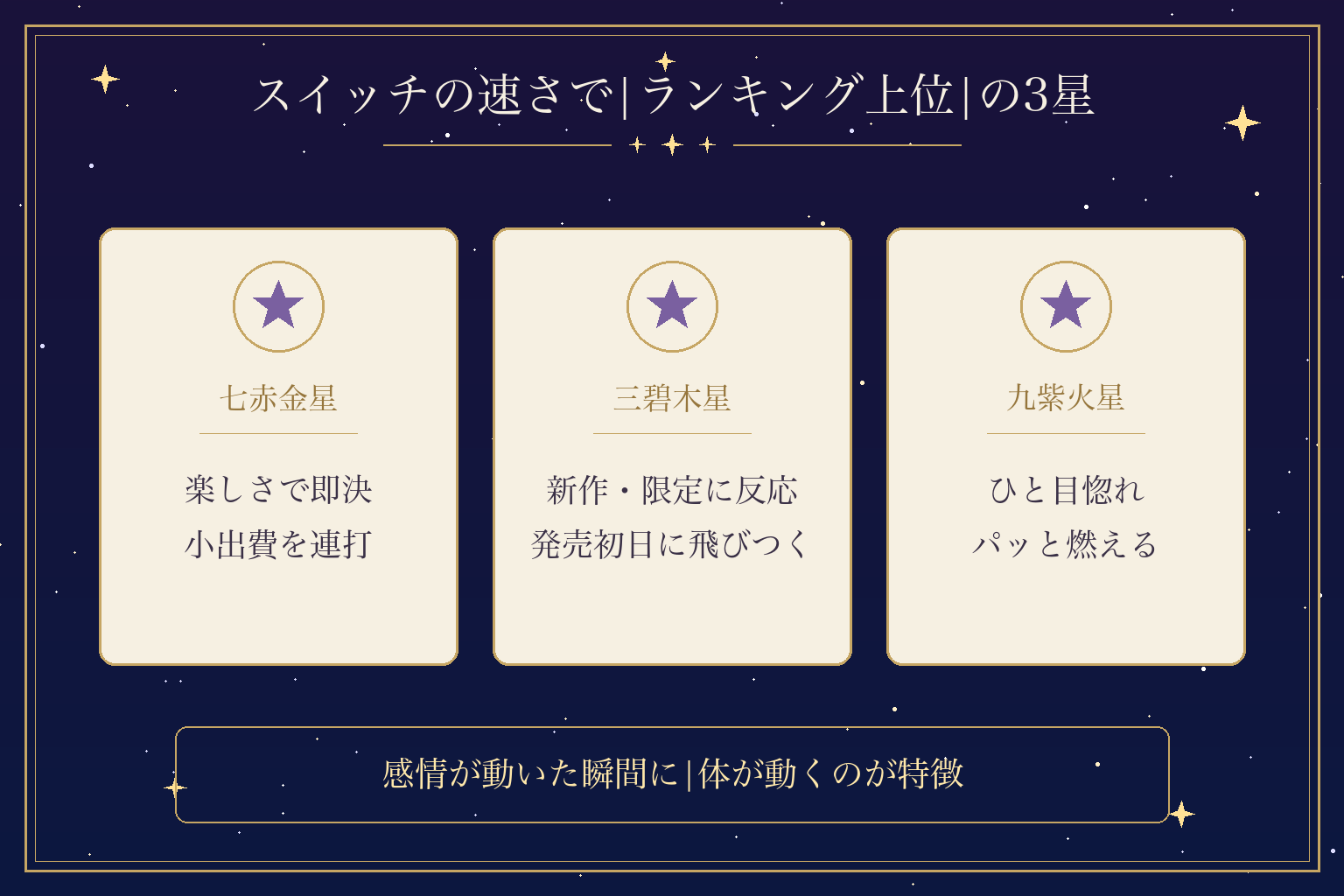 スイッチの速さで|ランキング上位|の3星