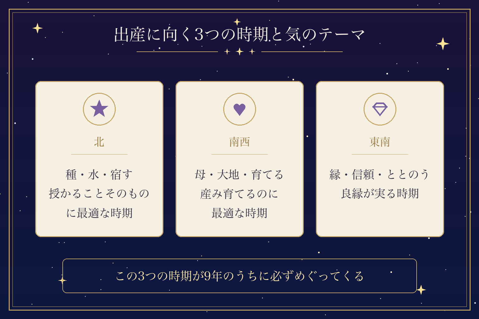 出産に向く3つの時期と気のテーマ
