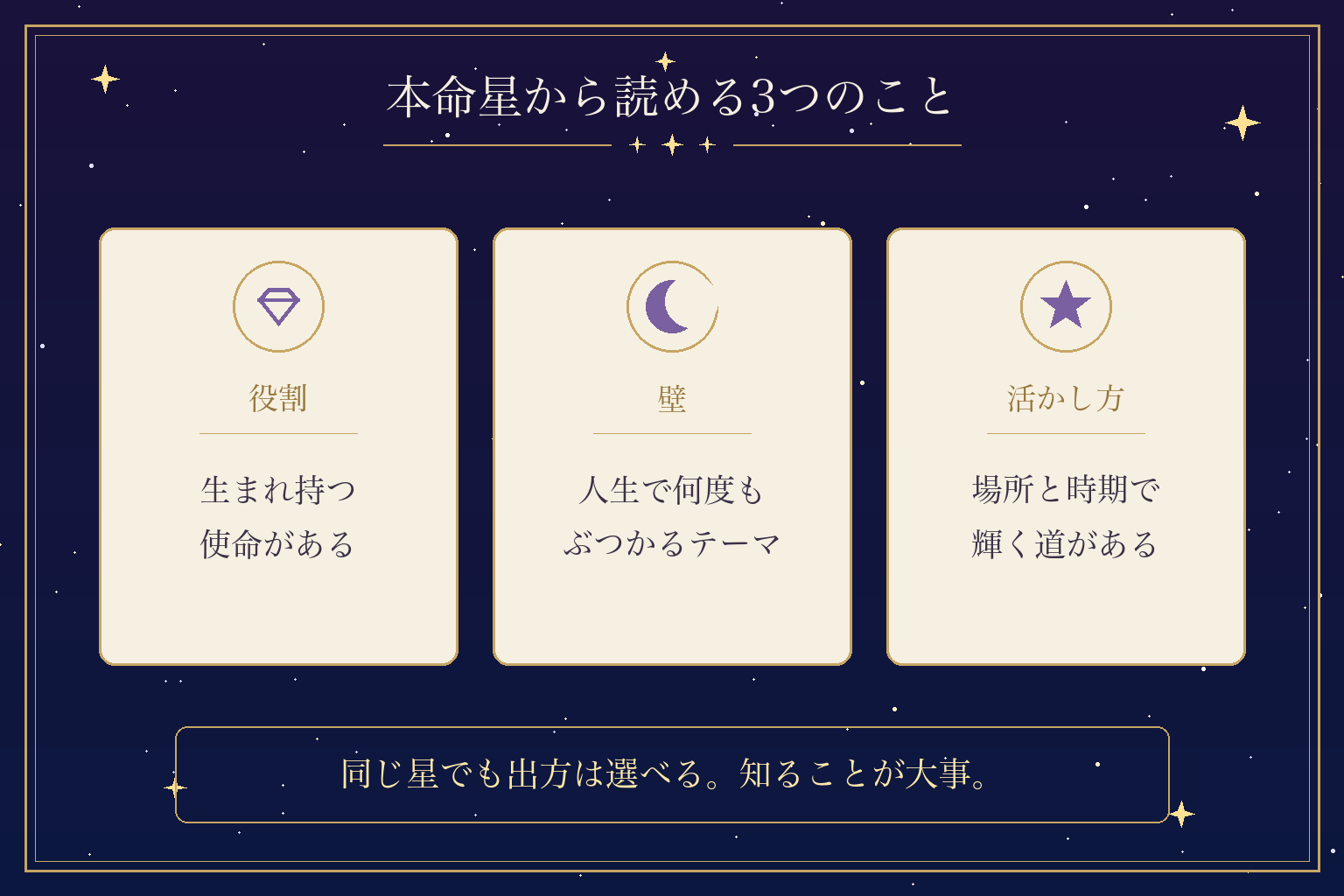 本命星から読める3つのこと
