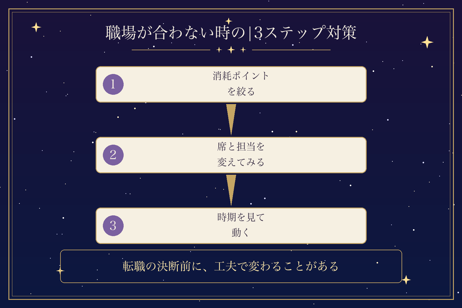 職場が合わない時の|3ステップ対策